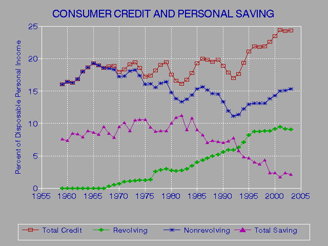 Compair Free Credit Report